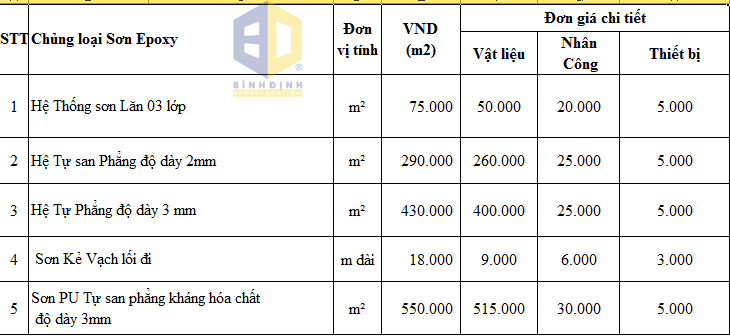 bảng giá sơn epoxy